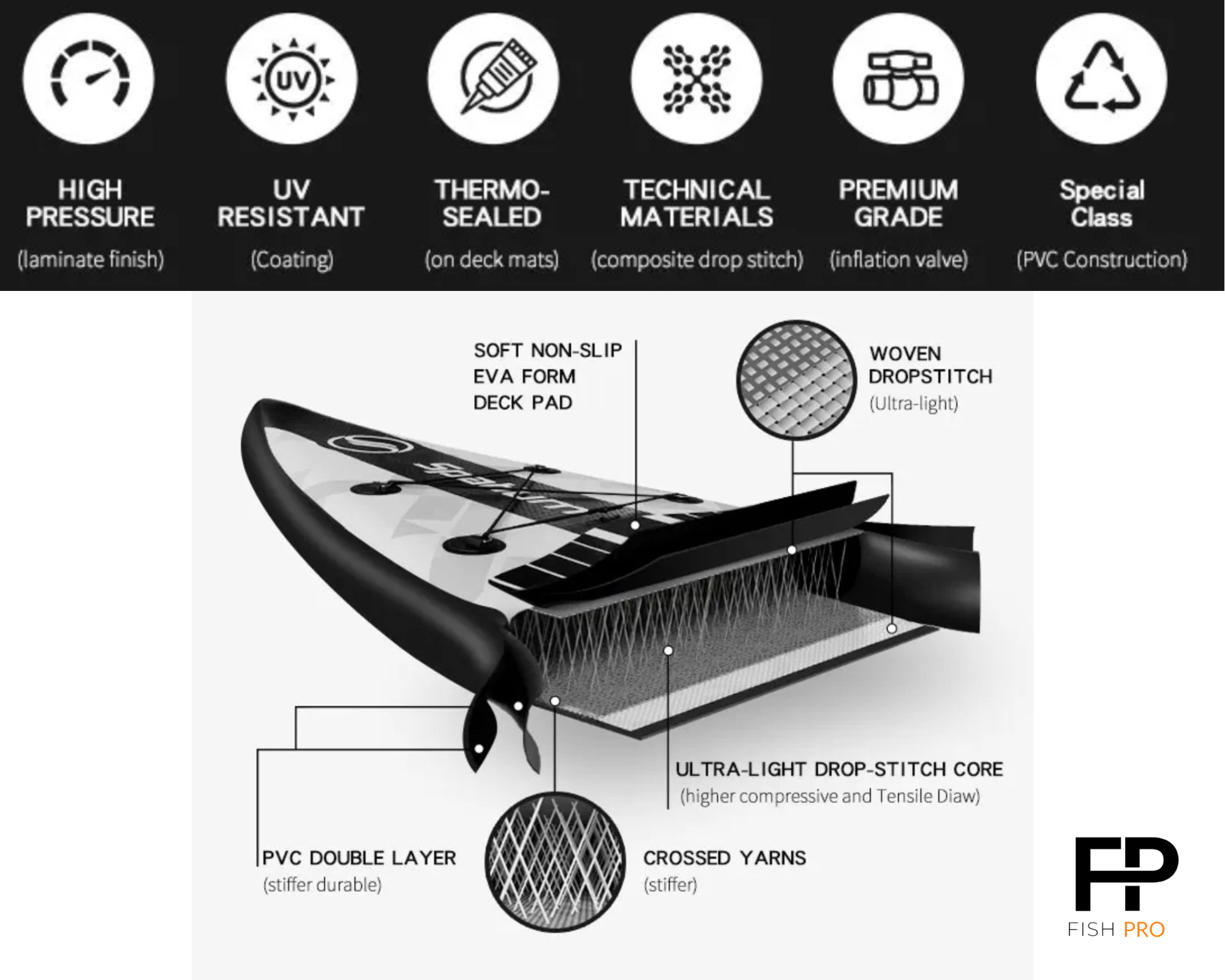 FishPro Pedalboard