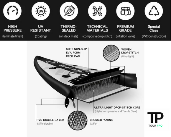 Tour Pro Pedal Board